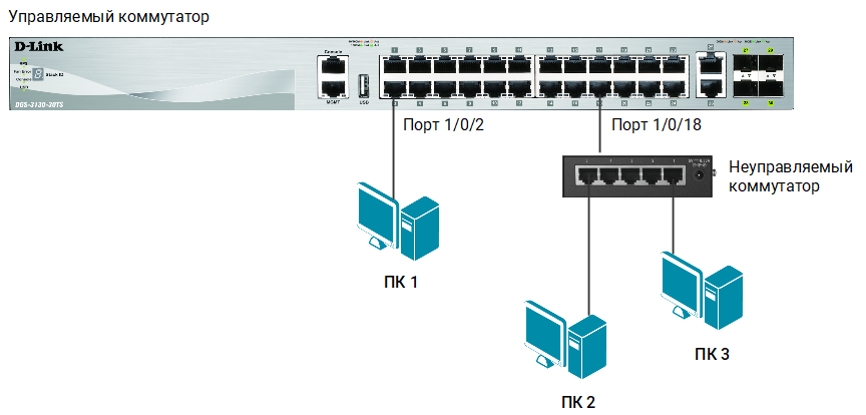 Setting_Port_Security_01