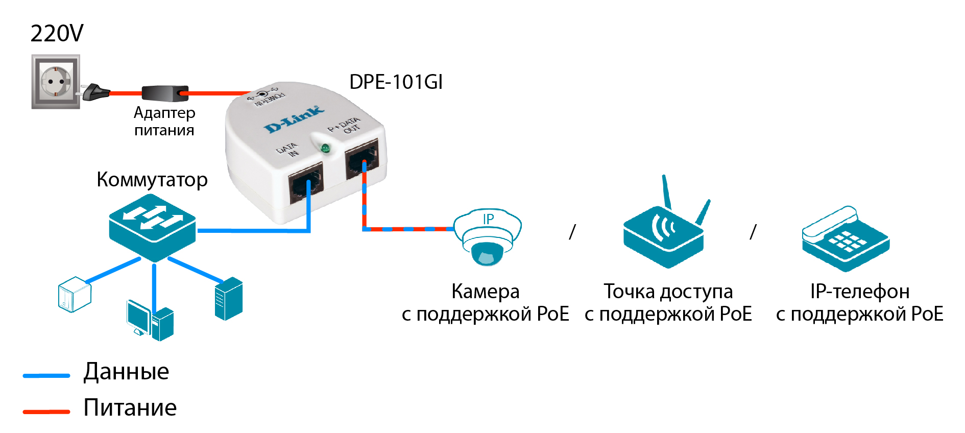 Как подключить 4 джи. Инжектор POE 12v для IP камер. Схема подключения IP камеры через POE инжектор. Схема включения POE. Блок питания POE инжектора.